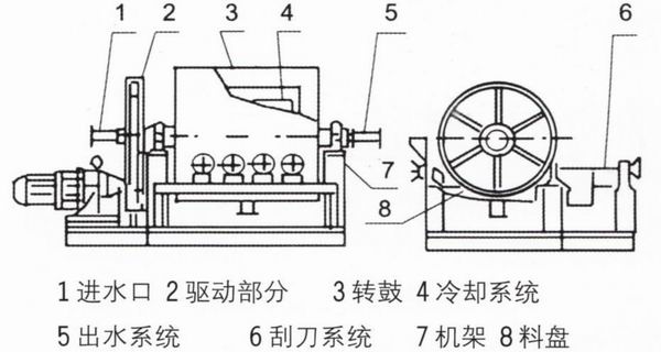 轉(zhuǎn)鼓式結(jié)晶切片機 結(jié)片機 制片機