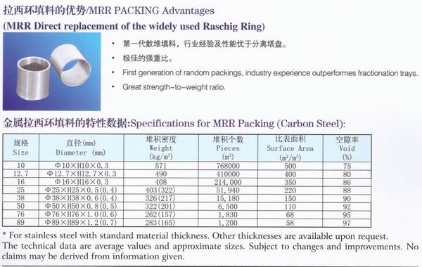 不銹鋼鮑爾環(huán)、不銹鋼矩鞍環(huán)、階梯環(huán)、 無錫中鼎